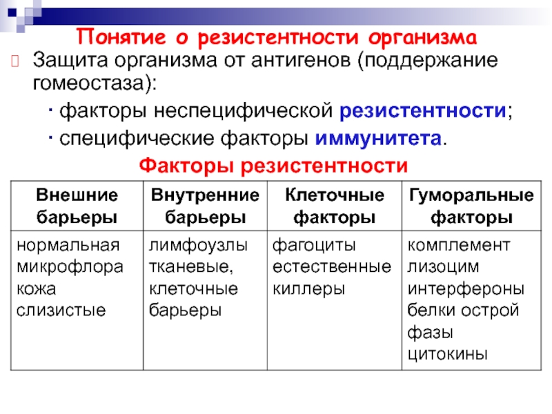 Факторы неспецифической резистентности схема