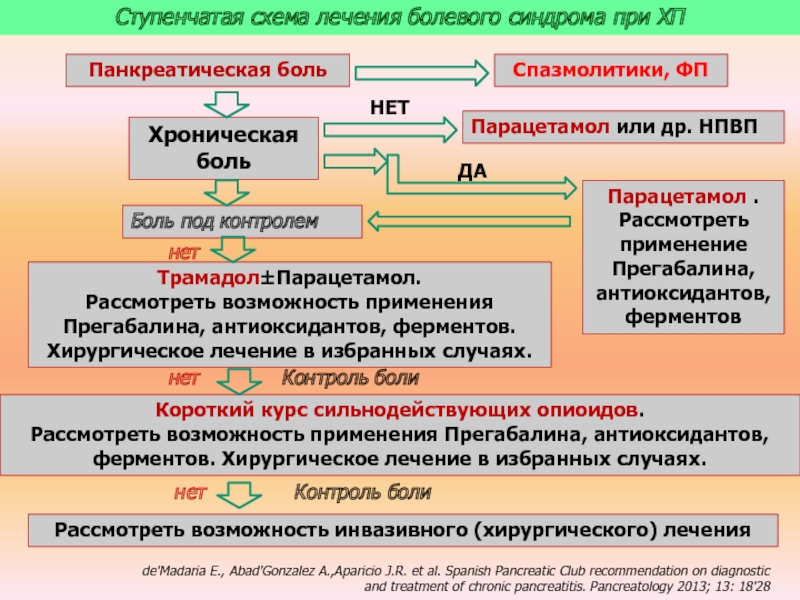 Нпвс схема действия