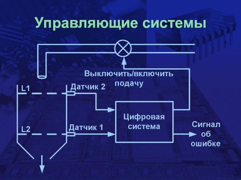 Системы управляемые человеком каталоги ресурсов. Цифровые системы управления. Цифровой системой информации. Управляемая система. Дигитальная система.