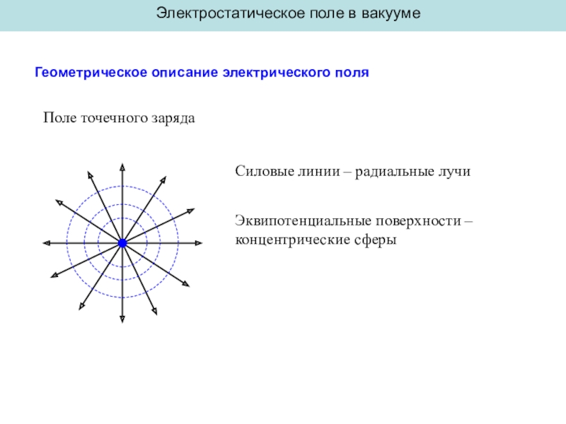 Как нарисовать силовые линии по эквипотенциальным поверхностям