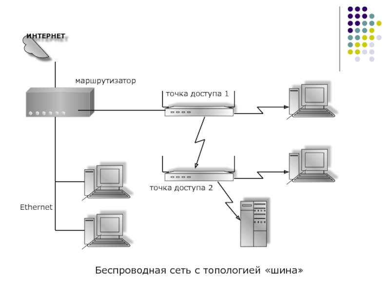 Как подключить второй роутер