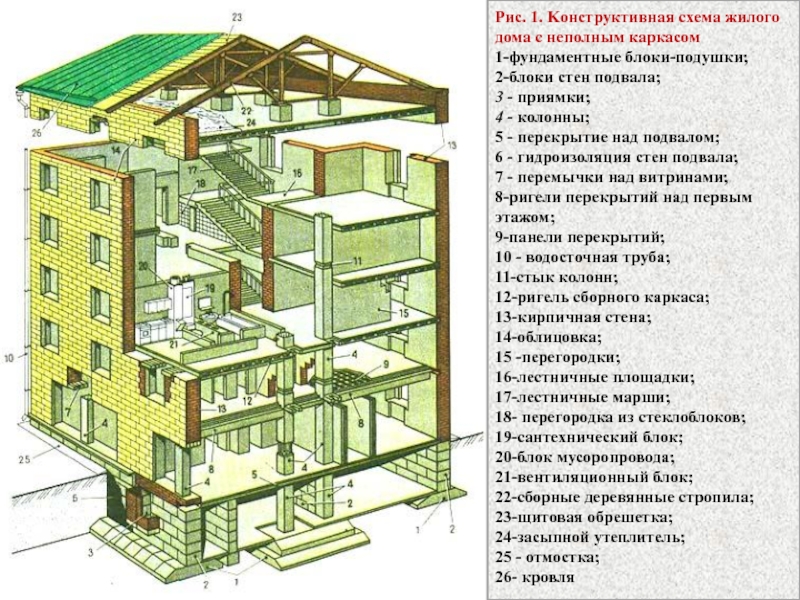 Конструктивная схема с неполным каркасом это