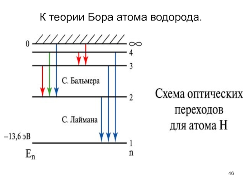 Длина волны атома водорода. Теория Бора для атома водорода. Схема Лаймана. Линии Лаймана. Переход Лаймана.