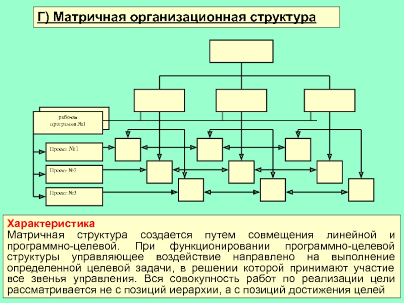 1 1 характеристика и структура. Характеристика матричной структуры управления. Матрично функциональная организационная структура. Охарактеризовать матричная организационная структура. Характеристики матричной организационной структуры.