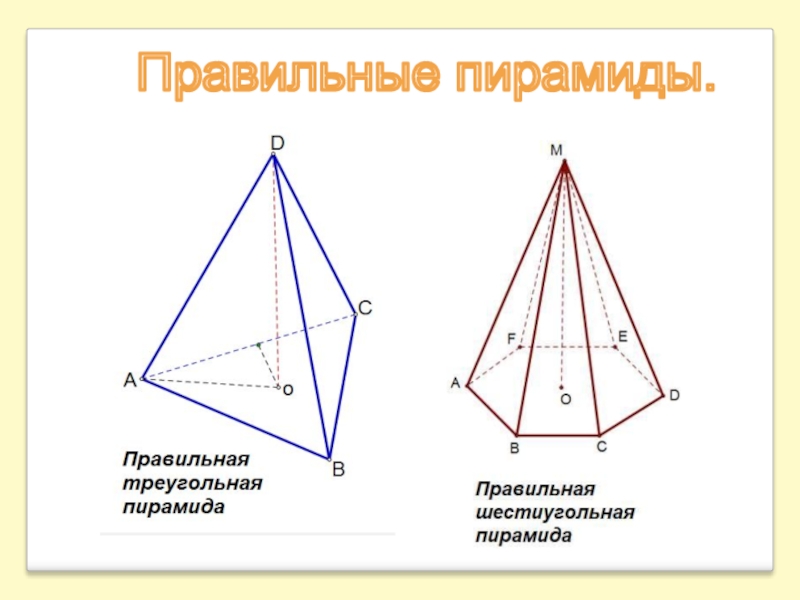 Правильная пирамида. Правильная треугольная пирамида чертеж. Признаки правильной треугольной пирамиды. Треугольная пирамида правильная если. Как начертить правильную треугольную пирамиду.