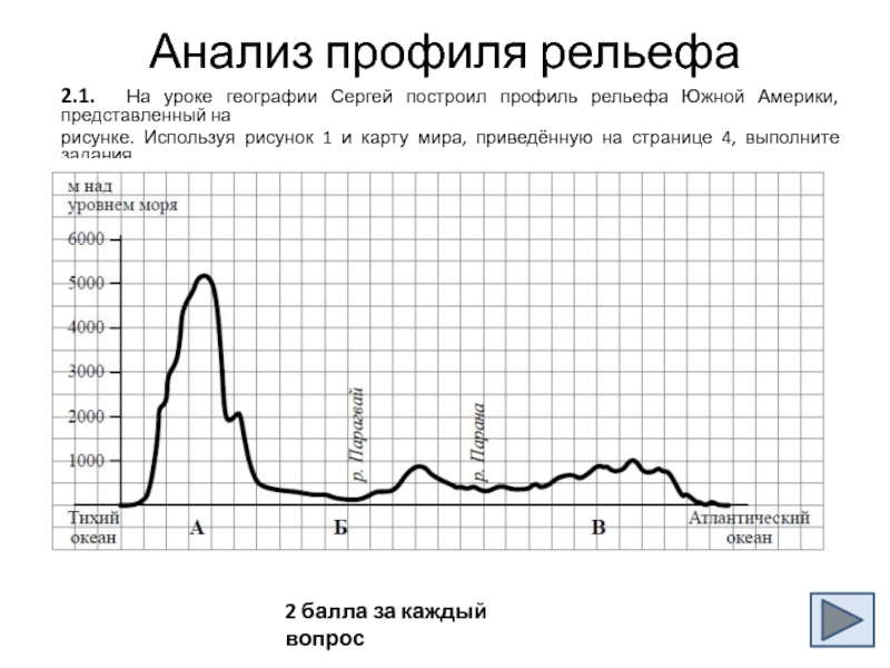 Профиль рельефа южной америки впр