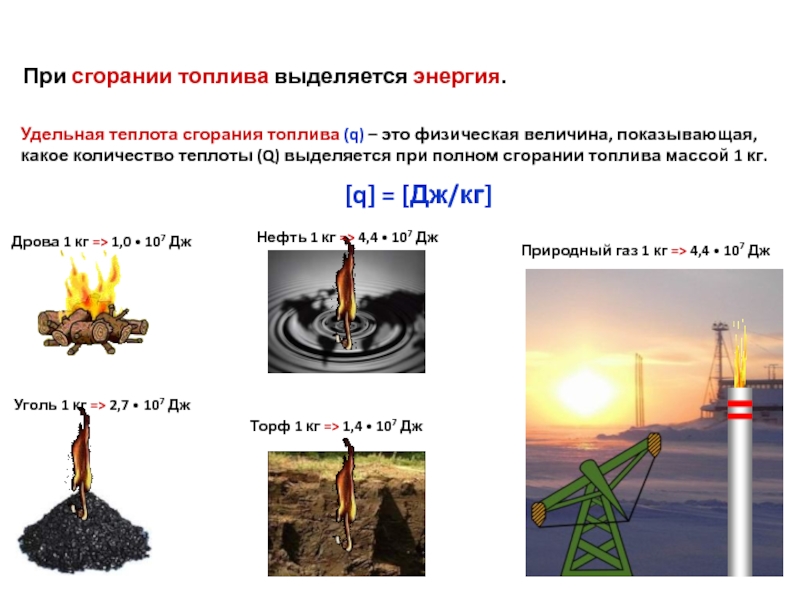 Удельная теплота сгорания презентация 8 класс - 86 фото