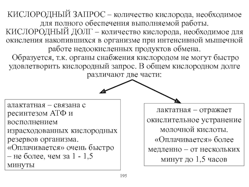 Кислородным долгом