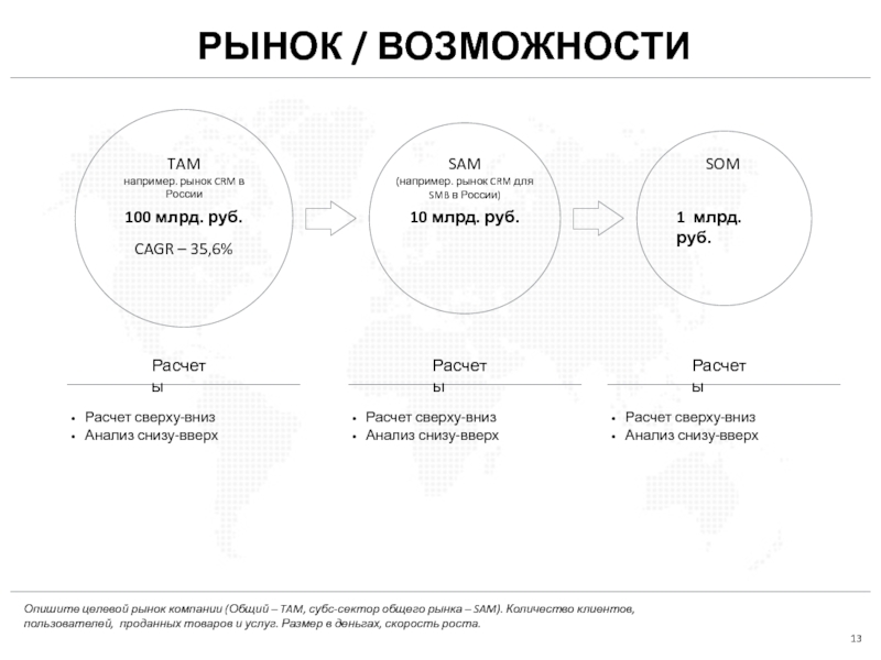 Возможности рынка