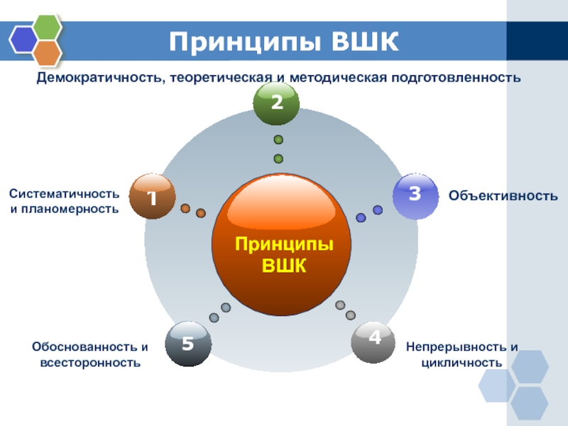 Внутришкольный контроль. Принципы внутришкольного контроля. Внутришкольный контроль картинки. Принципы эффективности внутришкольного контроля. Презентация на тему внутришкольный контроль.