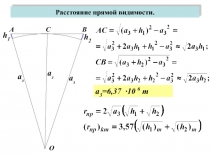 Расстояние прямой видимости.