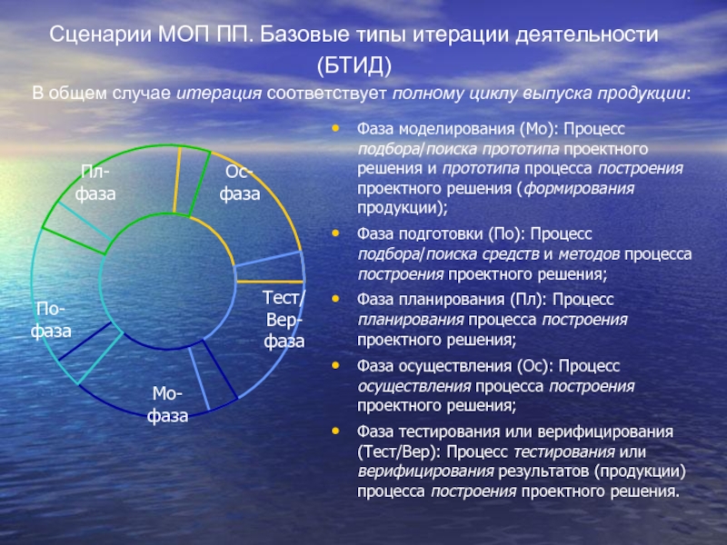 Универсальная модель. Фаза продукции. МОП статистика.