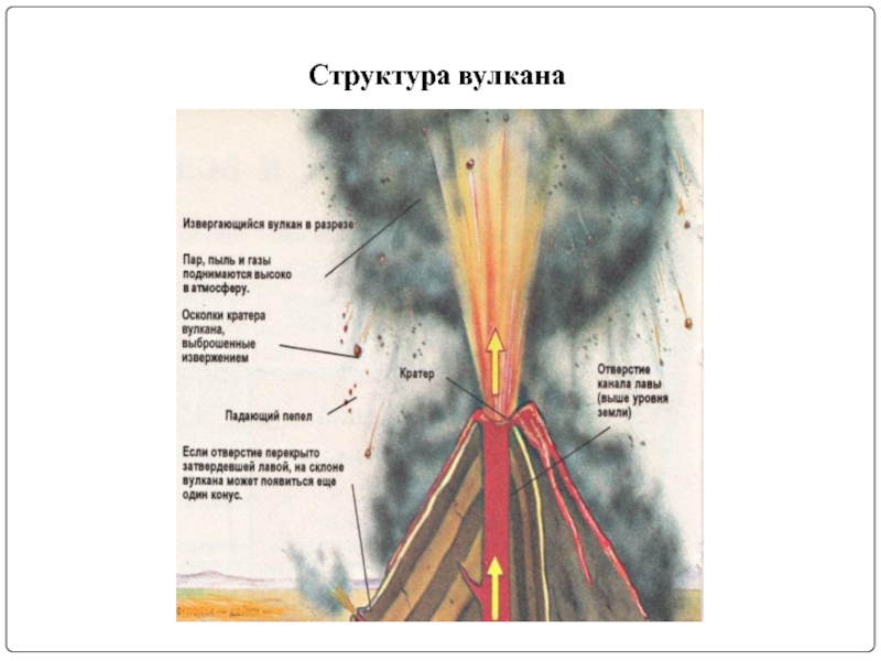 Схемы вулкан отзывы. Строение вулкана схема. Строение вулкана 5 класс география.