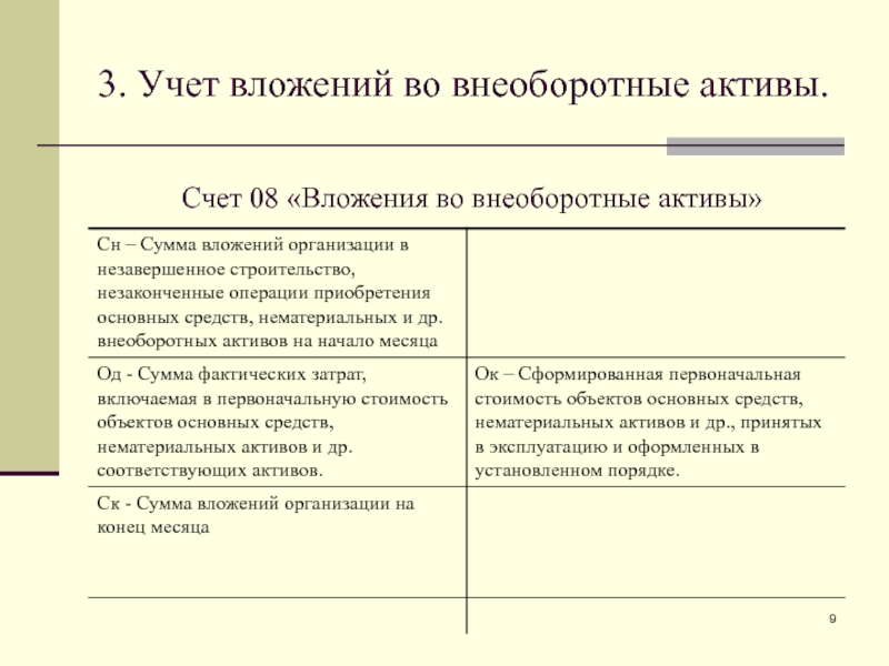 Схема счета 84