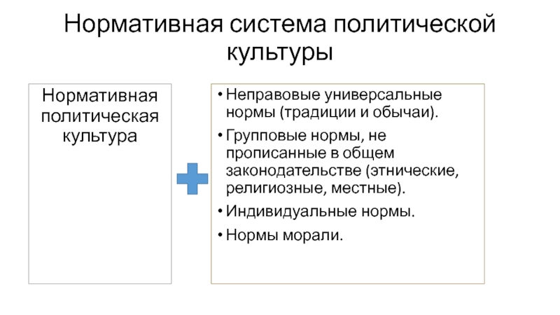 Нормативная политическая система. Неправовые социальные нормы. Правовые и неправовые нормы. Примеры правовых норм и неправовых. Правовые нормы и неправовые нормы.