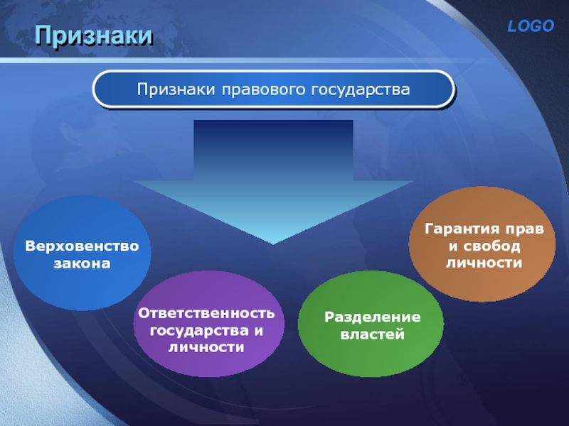 Государственно правовые понятия. Правовое государство. Основные признаки правового государства. Концепция разделения властей. Правовое государство его сущность и признаки.