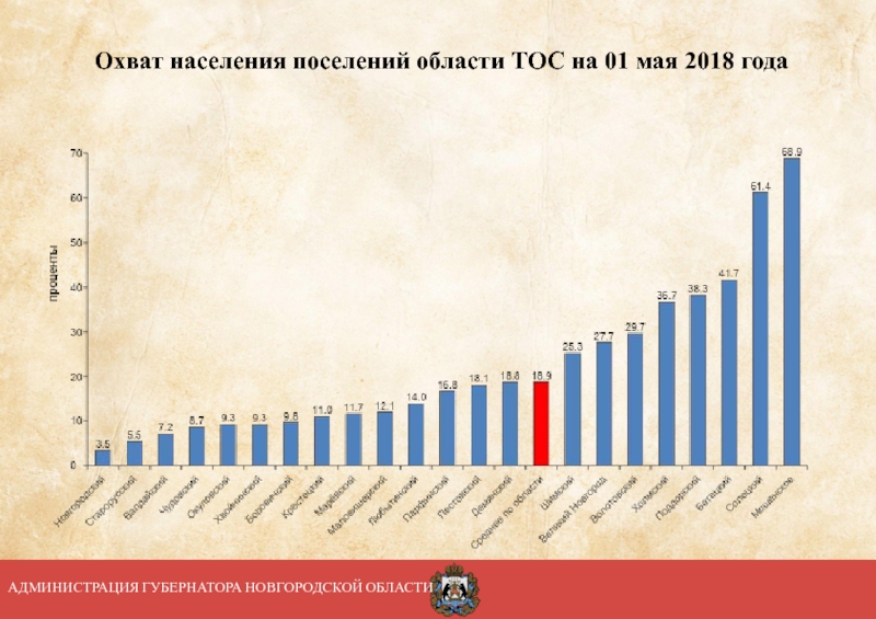 Население поселений