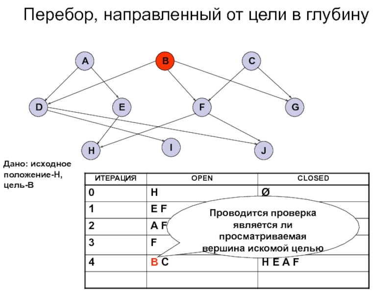 Карта железный перебор