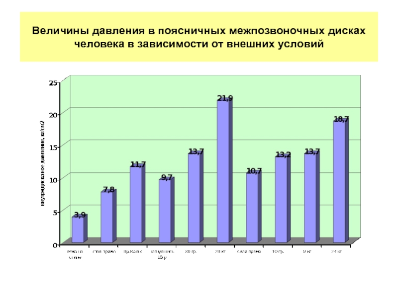 Зависимости от внешних условий