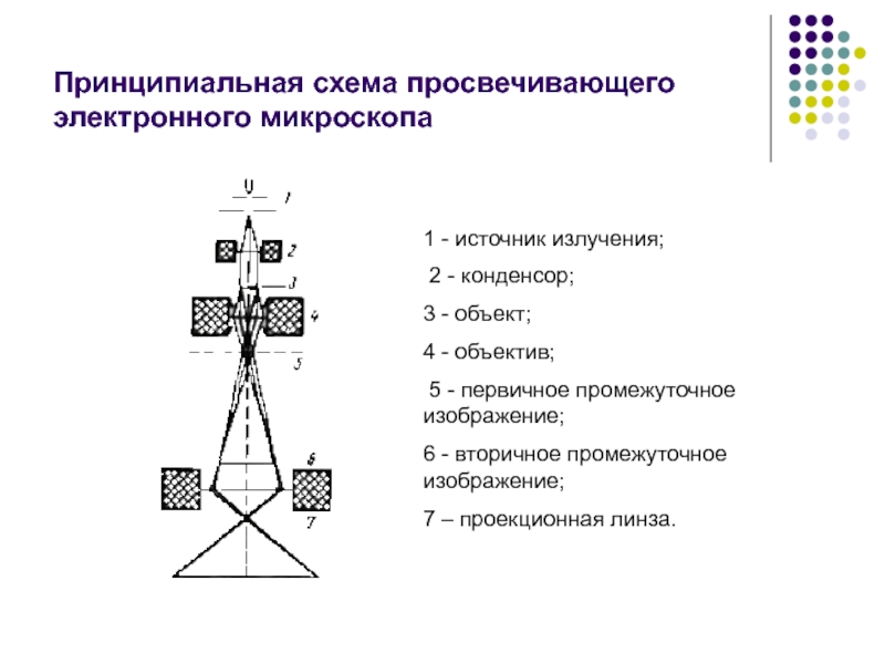 Схема просвечивания на эллипс