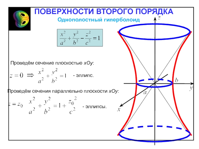 Линии и поверхности второго порядка презентация