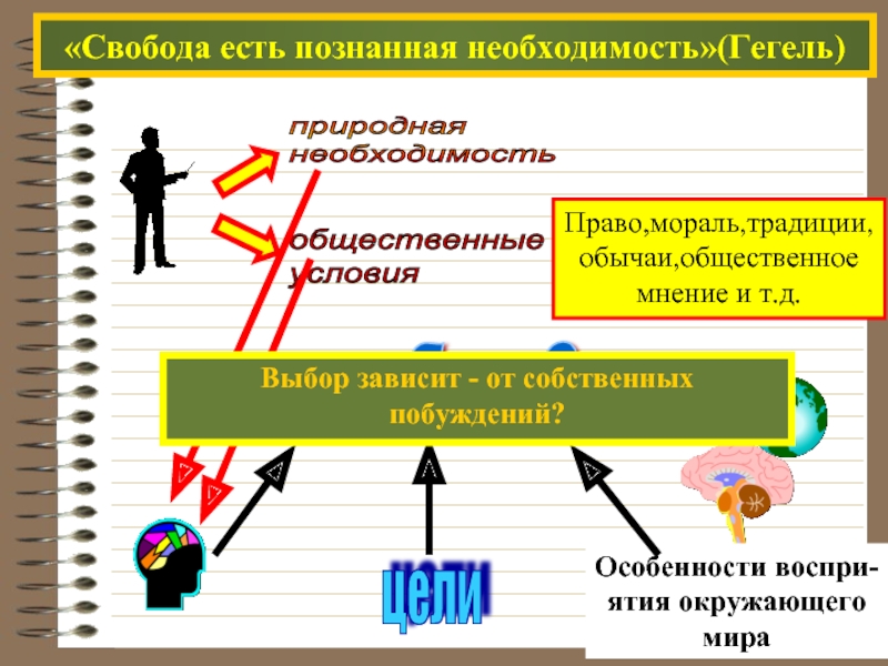 Свобода есть познанная. Свобода познанная необходимость. Свобода есть познание необходимости. Есть познанная необходимость. Свобода есть познанная необходимость б Спиноза.