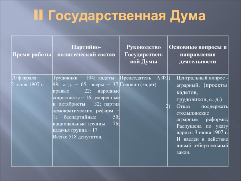 Составьте диаграмму политический состав 3 государственной думы объясните значение октябристского