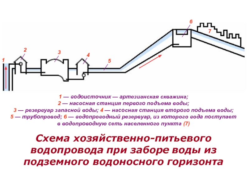 Схемы забора воды из открытого водоисточника