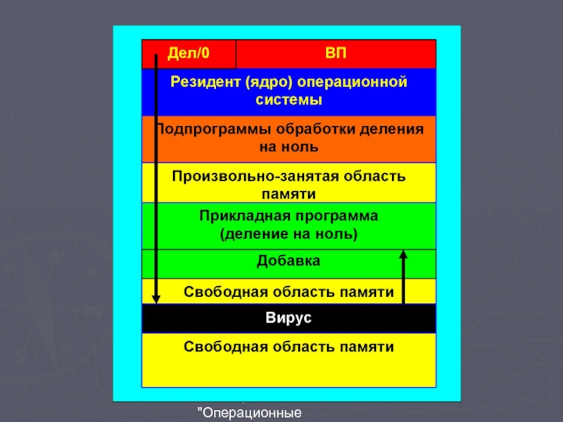 Класс защиты операционной системы. Безопасность операционных систем. Безопасность ОС. Защита и безопасность в операционных системах.