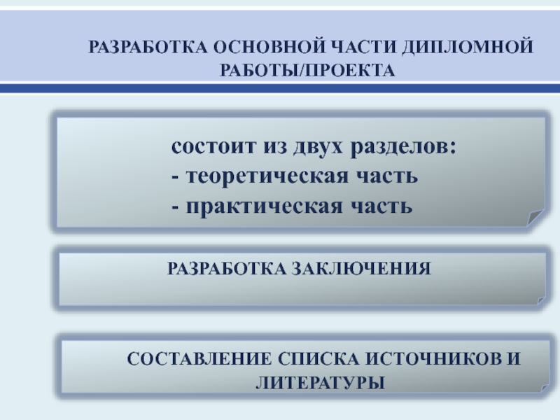 Вывод к практической части проекта