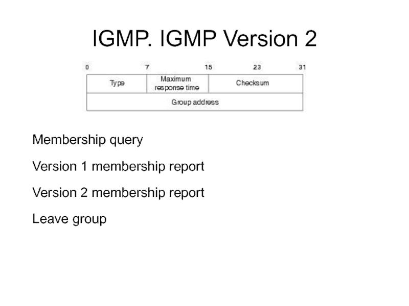 IGMP. IGMP Version 2Membership queryVersion 1 membership reportVersion 2 membership reportLeave group