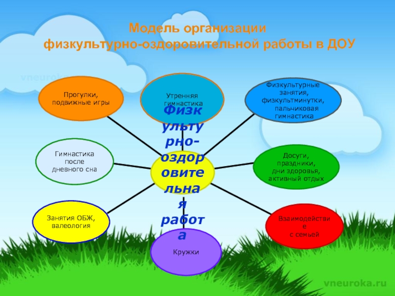 Физкультурно оздоровительная работа в доу презентация