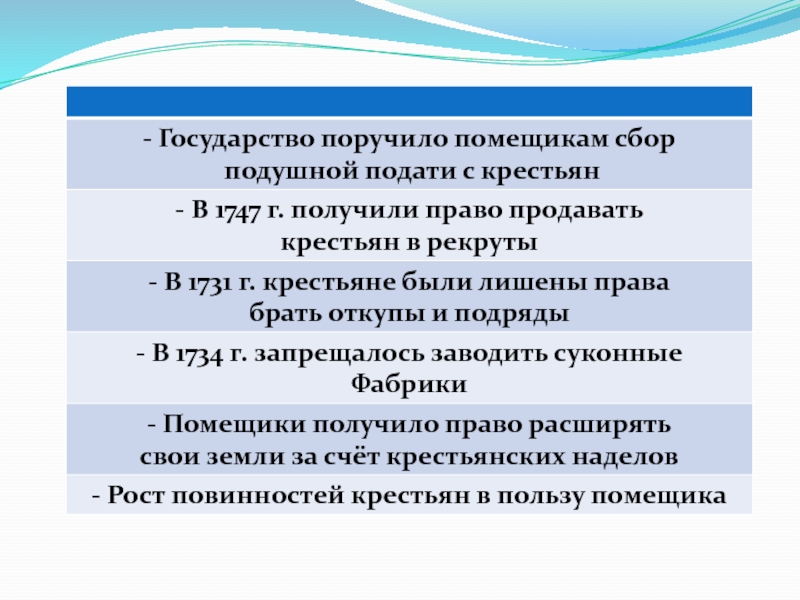 Право сбора. Подушную подать с крестьян собирали :. 1731 Крестьяне лишены права. Отмена подушной подати с крестьян. . В 1747 Г. помещики получили право.