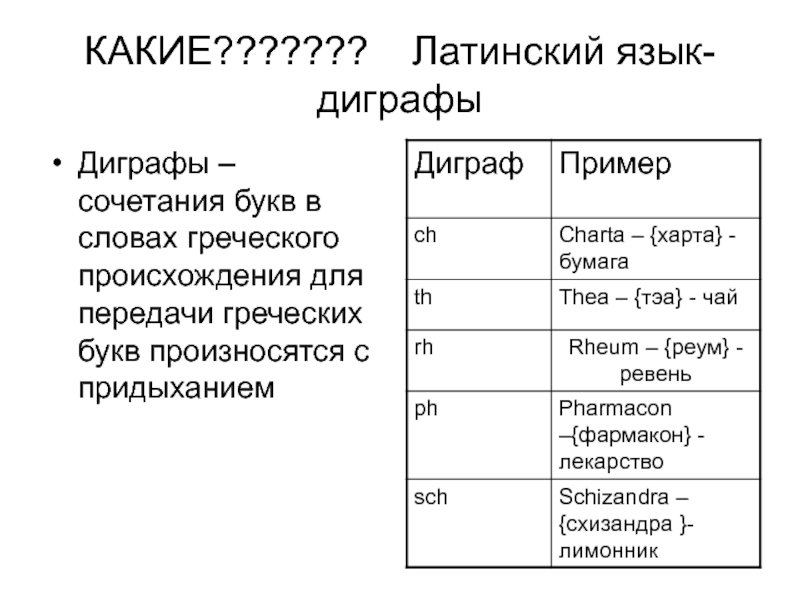 Латинские речи. Диграфы в латинском языке таблица. Слова греческого происхождения в латинском языке. Дифтонги и Диграфы в латинском языке.