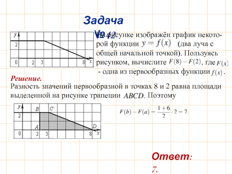 На рисунке изображен график некоторой функции