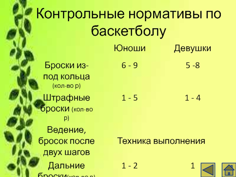 Контрольная культура. 2. Контрольные нормативы по баскетболу.. Контрольные нормативы по баскетболу 3 классы. Контрольные нормативы.туризм.