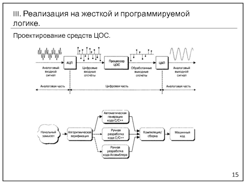 Цос кму. Цифровой сигнальный процессор. Программируемая электронная система на жесткой логике. Цифровая обработка сигналов. Пример программируемой системы на жесткой логике.