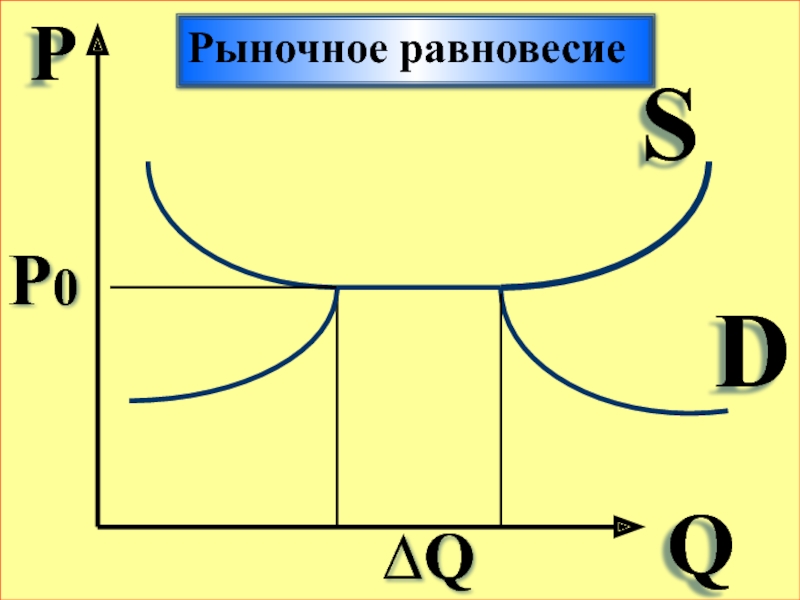 Рыночное равновесие презентация