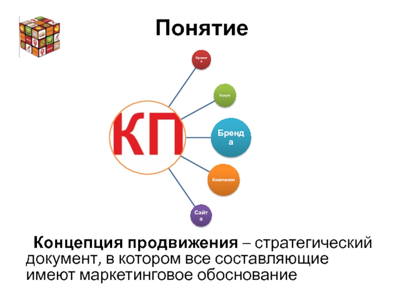 Концепция понимания. Концепция продвижения. Концепция продвижения санлайта.