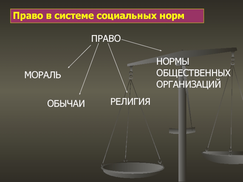 Право в системе социальных норм правовые и моральные нормы презентация