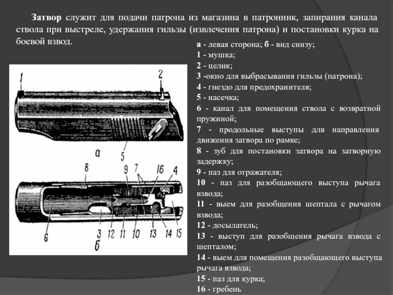 Досылание патрона в патронник. Затвор служит для досылания патрона в патронник. Запирание поворотом затвора ствола. Подача патрона из магазина в патронник. Запирание канала ствола при выстреле.