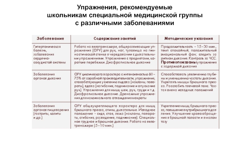 Медицинская характеристика