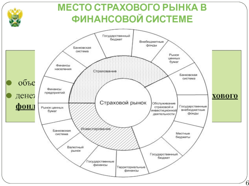 Схема страхового рынка