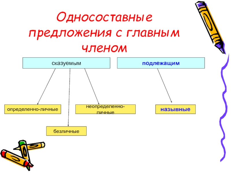 Схема односоставного предложения