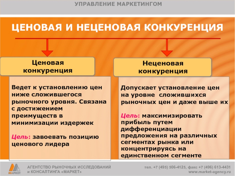 Ценообразование конкуренции. Ценовая и неценовая конкуренция. Ценова и не уеновая конкуренция. Виды конкуренции ценовая и неценовая. Ценовая и неценовая конкурентоспособность.