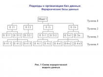 Подходы к организации баз данных