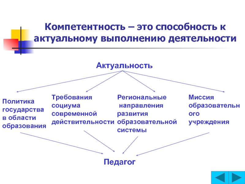 Этнокультурных компетенций. Компетентность. Компетентный это. Этнокультурная компетентность педагога. Компетентно.