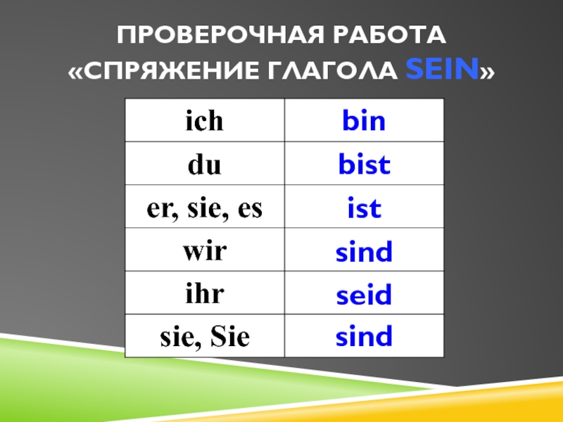 Спряжение глаголов в немецком языке. Спряжение глагола sein в немецком. Sein спряжение немецкий. Формы глагола sein в немецком языке таблица. Спряжение глагола Зайн.