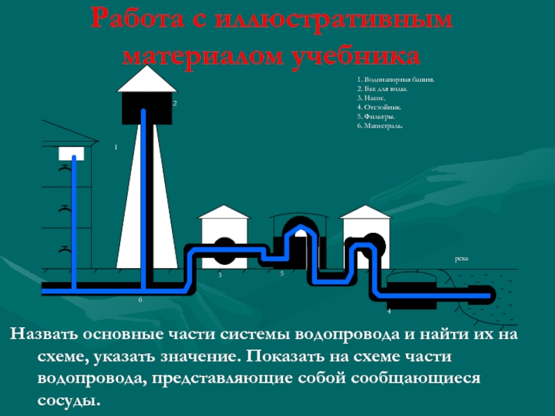 Какое водопроводное устройство. Схема водопровода 7 класс физика. Водонапорная башня сообщающиеся сосуды. Сообщающиеся сосуды водопровод. Устройство водопровода.