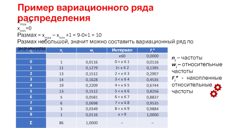 Статистика наибольшее и наименьшее значение размах. Вариационный ряд распределения пример. Вариационный ряд таблица. Относительная частота вариационного ряда. Как составить вариационный ряд.